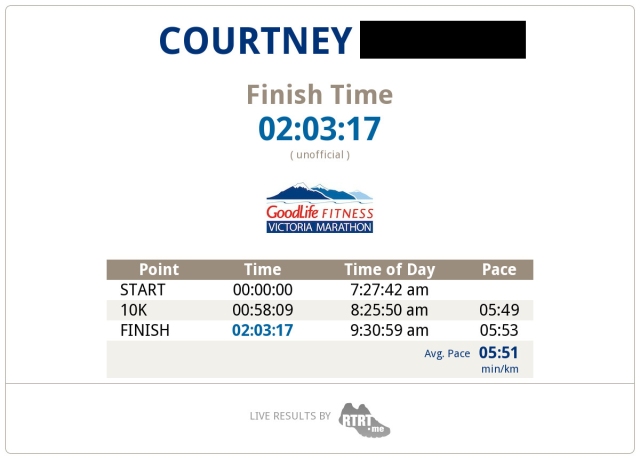 That there is also a 10k PR!