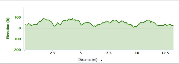 not flat, not ridiculously hilly. Think this is my new favorite course, sorry NODM.